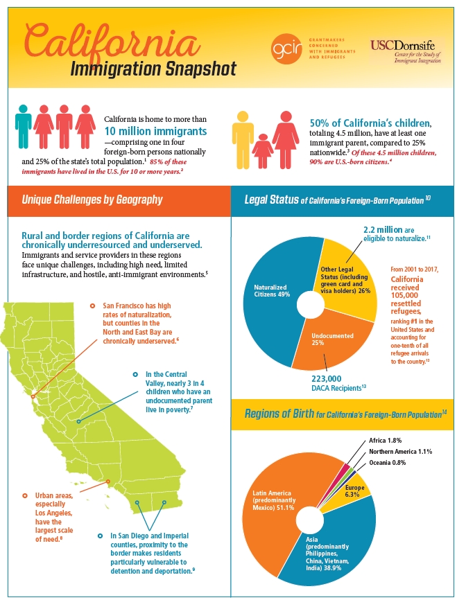 Image result for Map of immigrant population: California