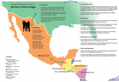 Dismantling of the U.S. Asylum System and Points of Leverage for Philanthropy