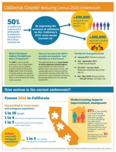 California Counts! Reducing 2020 Census Undercount